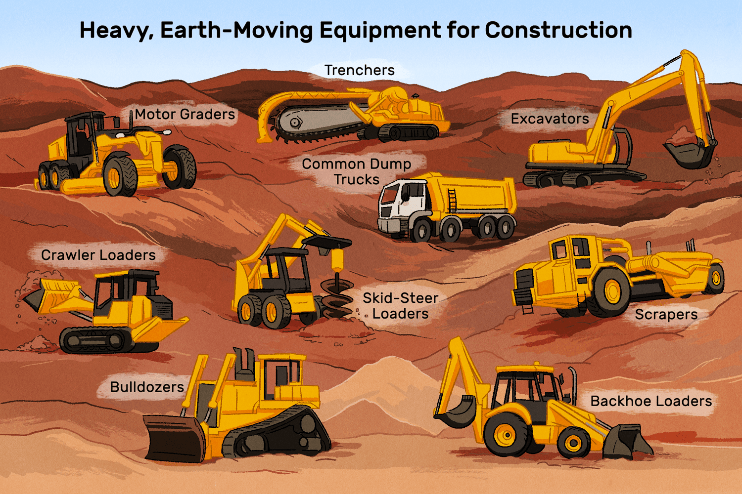 Heavy Equipment